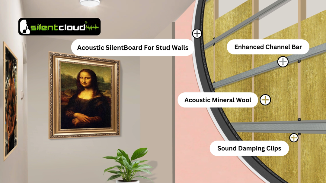 Split-screen illustration showing the 30mm Acoustic SilentBoard For Stud Walls, highlighting its soundproof components: Acoustic SilentBoard, channel bar, mineral wool, sound-damping clips, demonstrating advanced acoustic insulation for noise reduction.