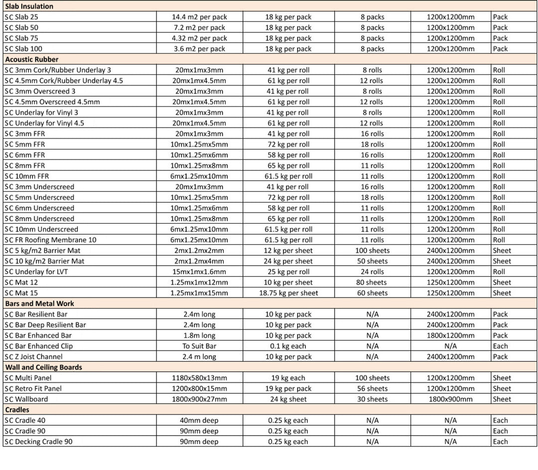SilentCloud Panel CEM 33 - High Mass Acoustic Floorboard, designed for soundproofing and noise reduction, showing dimensions of 1200x600x33mm, ideal for sound insulation and vibration damping in various building applications.