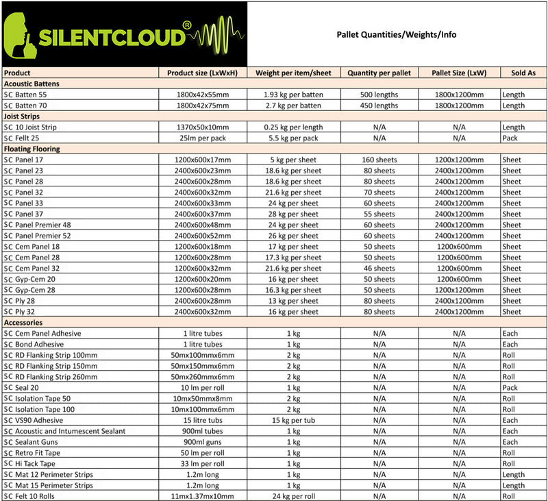 SilentCloud Cradle (Pack of 90) - Timber batten support