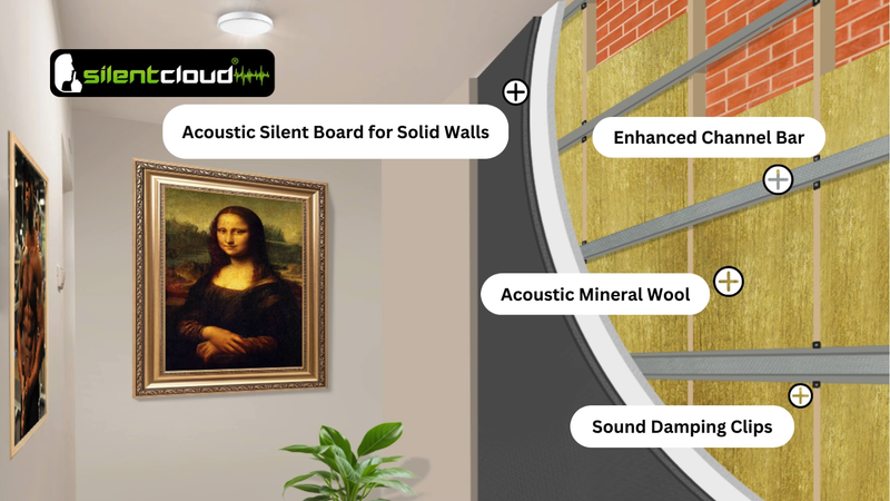 30mm Acoustic Silent Board for Solid Walls
