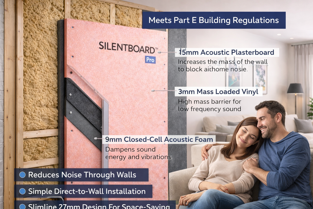 Professional 27 mm Direct-to-Wall Soundproofing Panel for Stud Walls – Part E Capable, showcasing cross-sectional layers for noise reduction and vibration damping, with a couple demonstrating its acoustic benefits in a tranquil living room.