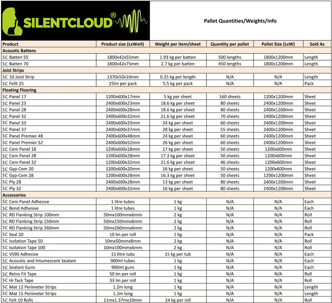 CEM 37 Acoustic Flooring Board